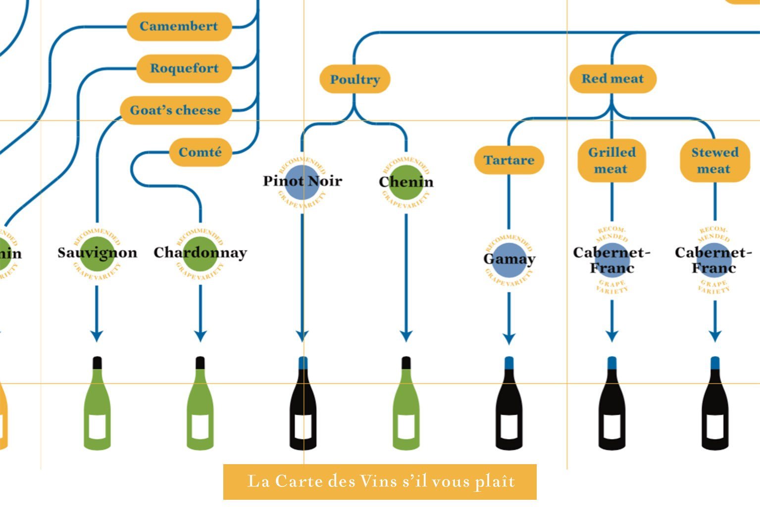 Other Travel Accessories - FRANCE: LOIRE VALLEY WINE MAP & GUIDE - ENGLISH ED.